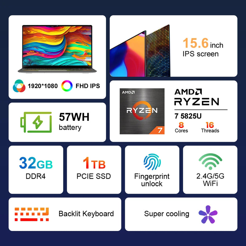 Ninkear A15 Plus Laptop 15.6" IPS FHD AMD Ryzen™ 7 5825U Notebook 32G DDR4 3200Mhz+1TB PCI-E 57WH Windows 11 Gaming Computer