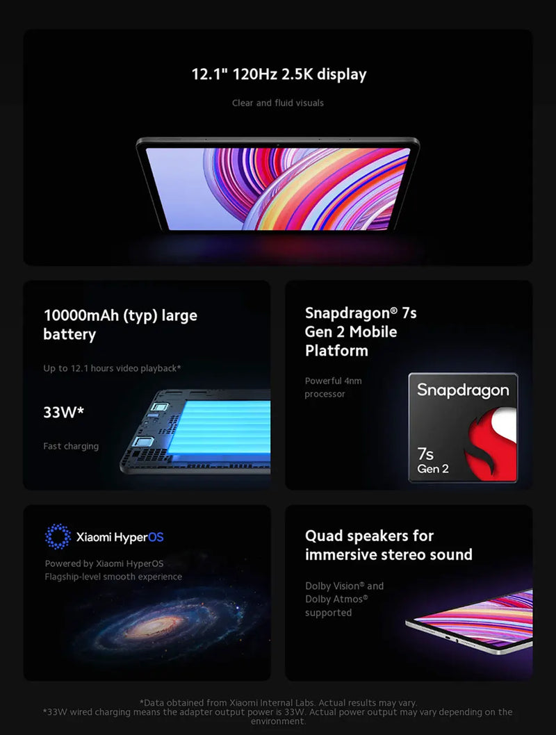 Global Version Xiaomi Redmi Pad Pro 12.1" 120Hz LCD Display Snapdragon® 7s Gen 2 Mobile Platform 10000mAh 33W Fast Charging